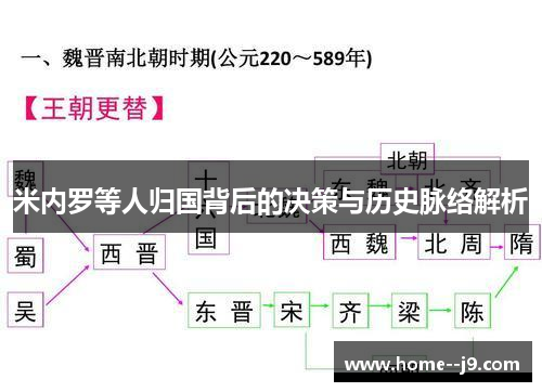 米内罗等人归国背后的决策与历史脉络解析