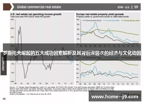 罗斯托夫崛起的五大成功因素解析及其背后深层次的经济与文化动因