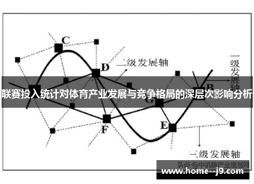 联赛投入统计对体育产业发展与竞争格局的深层次影响分析