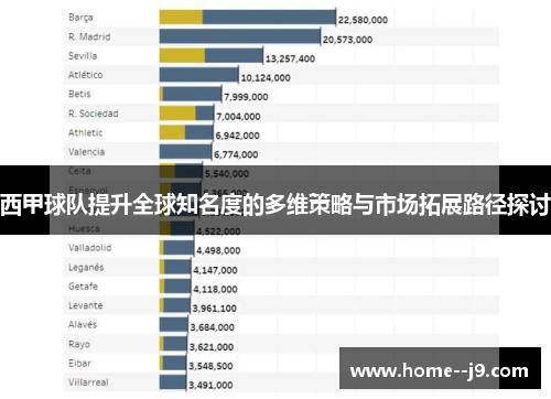西甲球队提升全球知名度的多维策略与市场拓展路径探讨