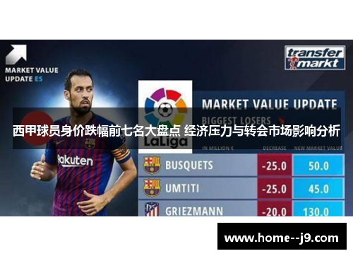 西甲球员身价跌幅前七名大盘点 经济压力与转会市场影响分析
