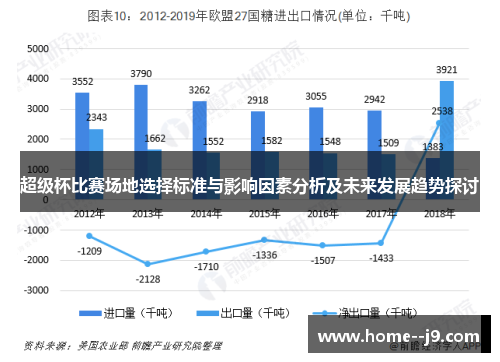超级杯比赛场地选择标准与影响因素分析及未来发展趋势探讨 超级杯比赛场地选择标准与影响因素分析及未来发展趋势探讨