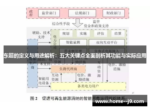 东超的定义与用途解析:五大关键点全面剖析其功能与实际应用 东超的定义与用途解析:五大关键点全面剖析其功能与实际应用