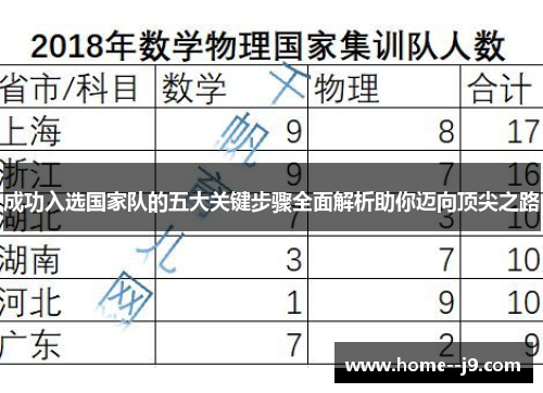 成功入选国家队的五大关键步骤全面解析助你迈向顶尖之路
