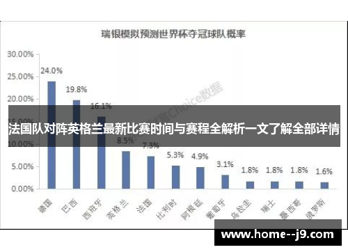 法国队对阵英格兰最新比赛时间与赛程全解析一文了解全部详情