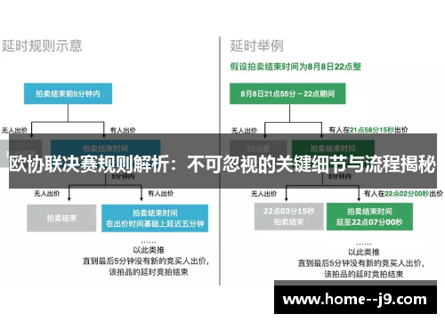欧协联决赛规则解析：不可忽视的关键细节与流程揭秘