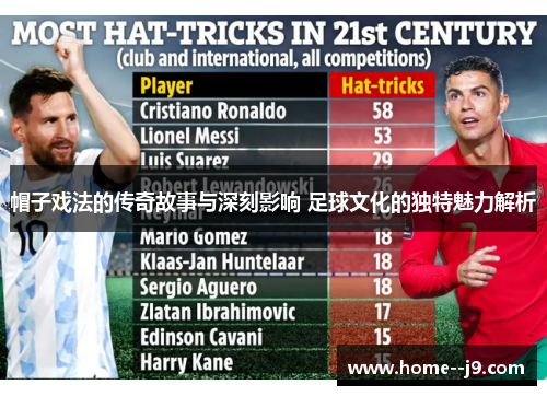 帽子戏法的传奇故事与深刻影响 足球文化的独特魅力解析