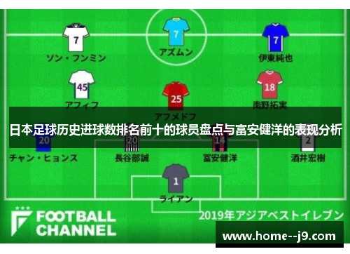 日本足球历史进球数排名前十的球员盘点与富安健洋的表现分析