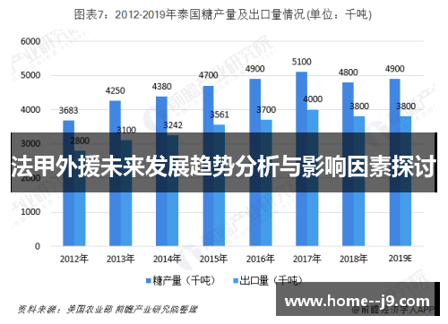 法甲外援未来发展趋势分析与影响因素探讨