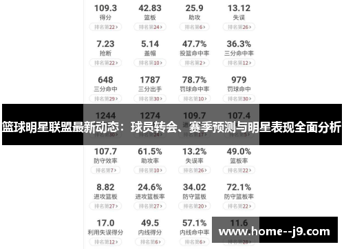 篮球明星联盟最新动态：球员转会、赛季预测与明星表现全面分析