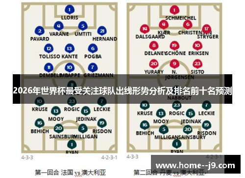 2026年世界杯最受关注球队出线形势分析及排名前十名预测