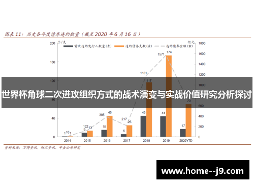 世界杯角球二次进攻组织方式的战术演变与实战价值研究分析探讨