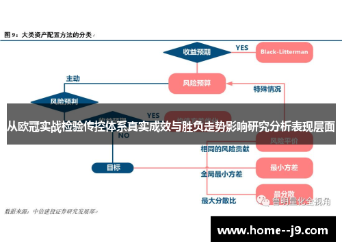 从欧冠实战检验传控体系真实成效与胜负走势影响研究分析表现层面