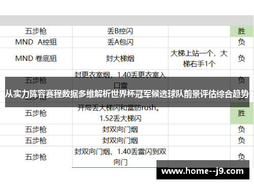 从实力阵容赛程数据多维解析世界杯冠军候选球队前景评估综合趋势