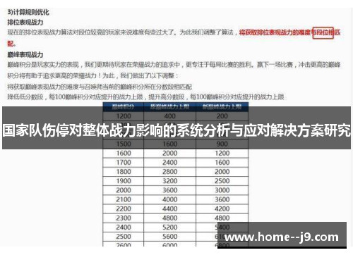 国家队伤停对整体战力影响的系统分析与应对解决方案研究