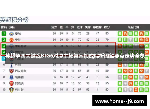 英超争四关键战BIG6对决主场氛围加成解析图解要点走势全览