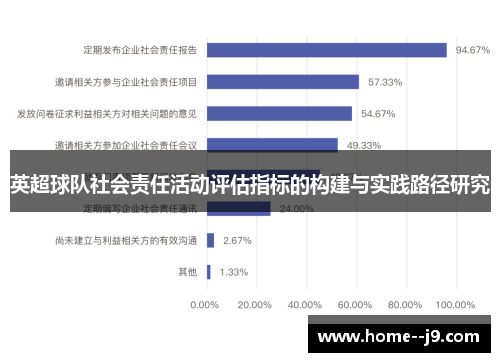 英超球队社会责任活动评估指标的构建与实践路径研究