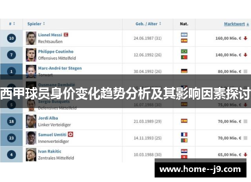 西甲球员身价变化趋势分析及其影响因素探讨