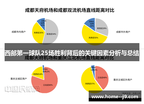 西部第一球队25场胜利背后的关键因素分析与总结