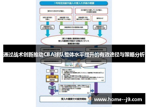 通过战术创新推动CBA球队整体水平提升的有效途径与策略分析