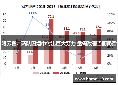 阿劳霍：两队困境中付出巨大努力 亟需改善当前局势