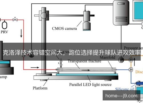 克洛泽技术容错空间大,跑位选择提升球队进攻效率 克洛泽技术容错空间大,跑位选择提升球队进攻效率